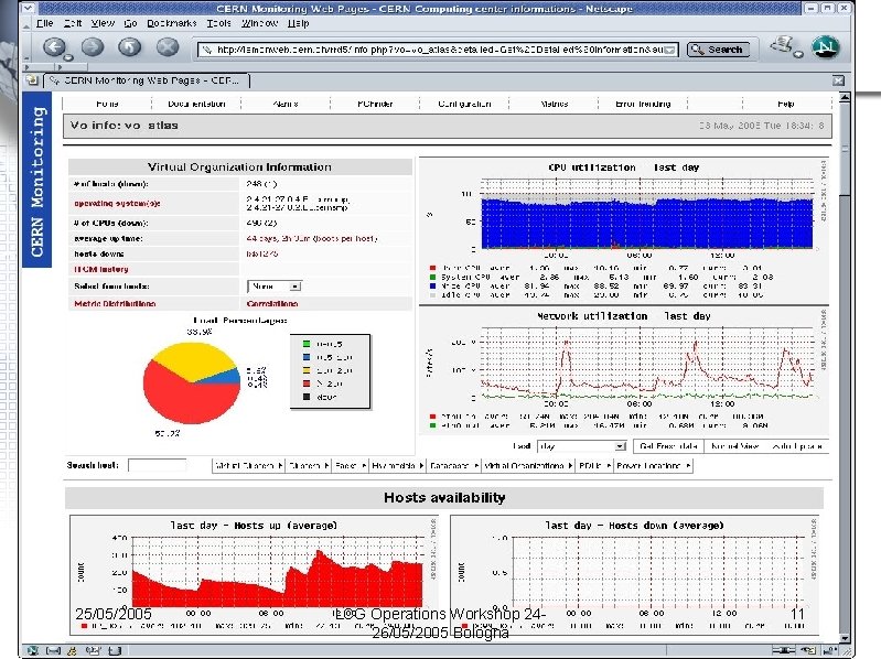 Service challenges, GRID VOs • Lemon allows for – Virtual clusters • clusters defined