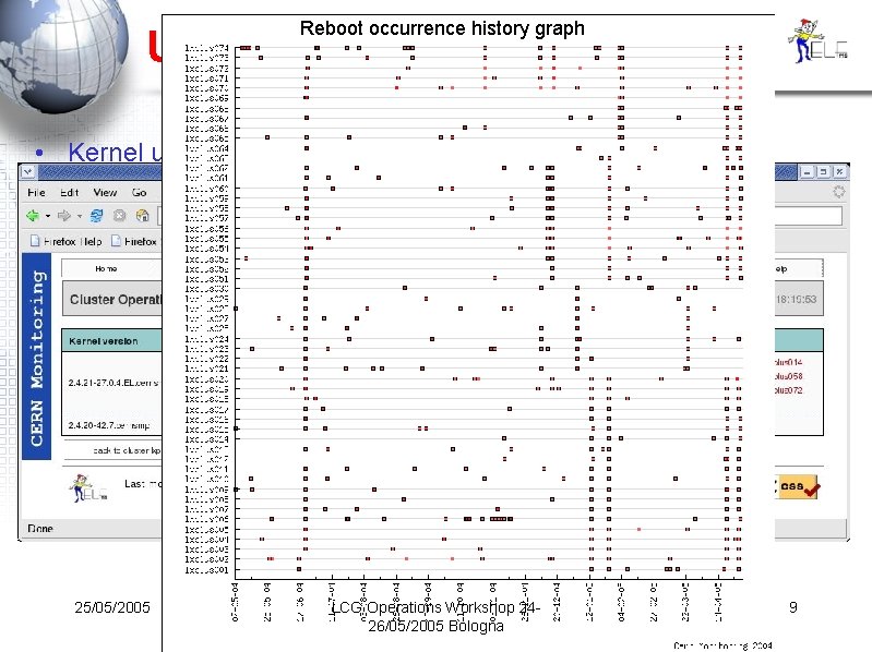 Reboot occurrence history graph Use(ful) case • Kernel upgrade – Kernel version is “measured”