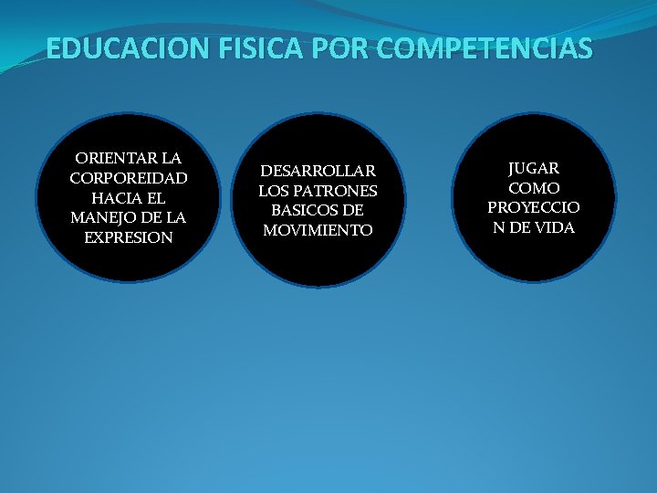 EDUCACION FISICA POR COMPETENCIAS ORIENTAR LA CORPOREIDAD HACIA EL MANEJO DE LA EXPRESION DESARROLLAR