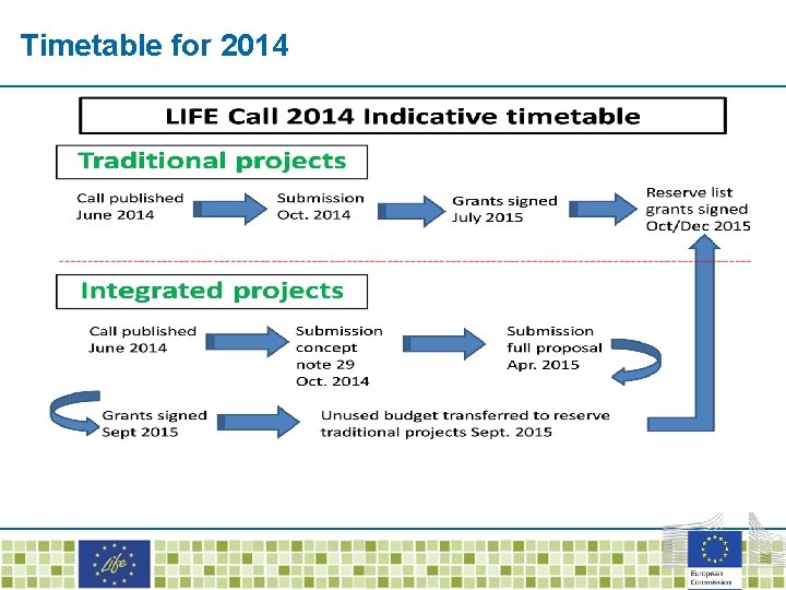 Timetable for 2014 