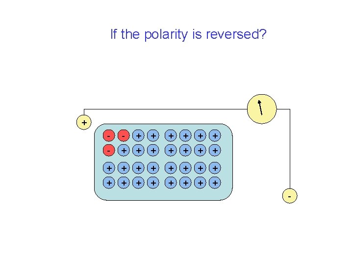 If the polarity is reversed? + - - + + + + + +
