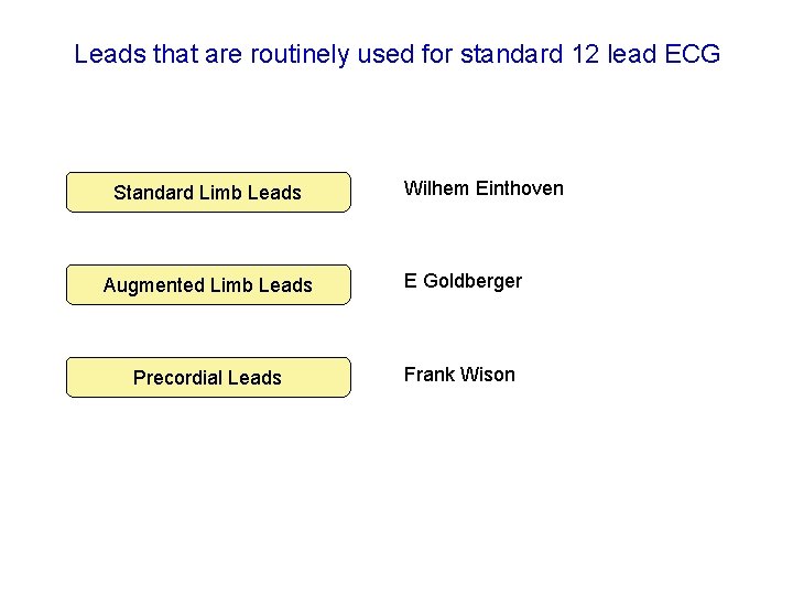 Leads that are routinely used for standard 12 lead ECG Standard Limb Leads Wilhem