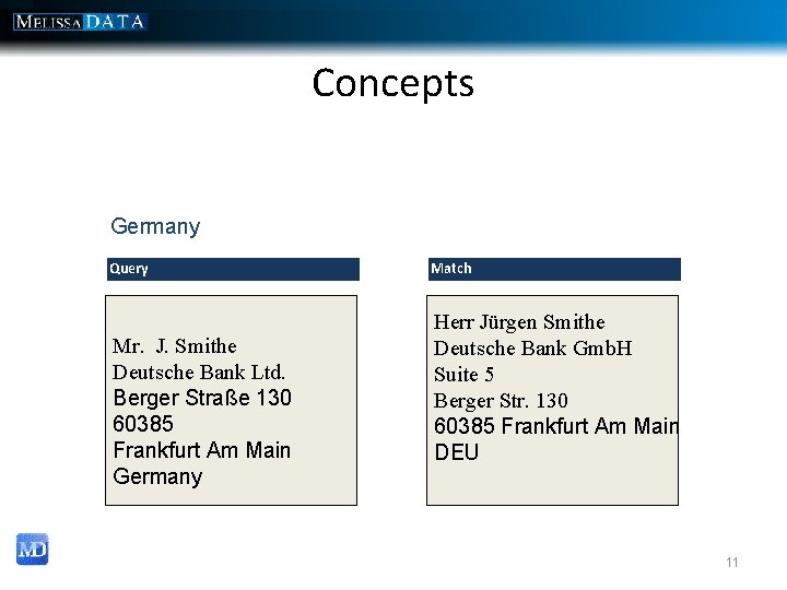 Concepts Germany Query Mr. J. Smithe Deutsche Bank Ltd. Berger Straße 130 60385 Frankfurt