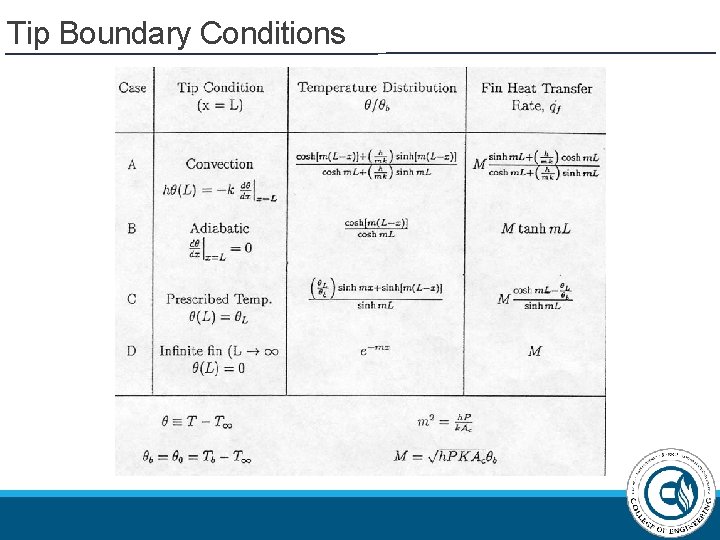 Tip Boundary Conditions 