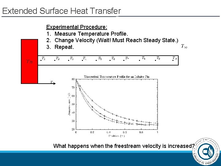 Extended Surface Heat Transfer Experimental Procedure: 1. Measure Temperature Profile. 2. Change Velocity (Wait!