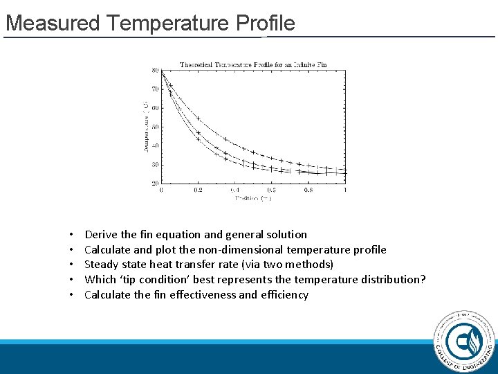 Measured Temperature Profile • • • Derive the fin equation and general solution Calculate