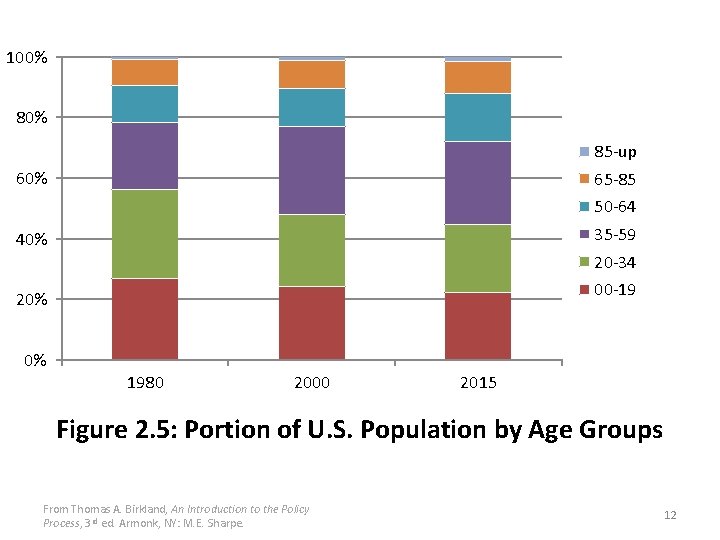 100% 85 -up 60% 65 -85 50 -64 35 -59 40% 20 -34 00