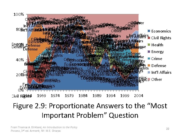 100% Other Other Other Other Int'l Affairs Other Other Int'l Affairs Defense Other Other