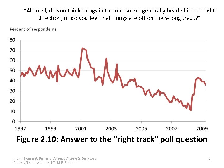 “All in all, do you think things in the nation are generally headed in