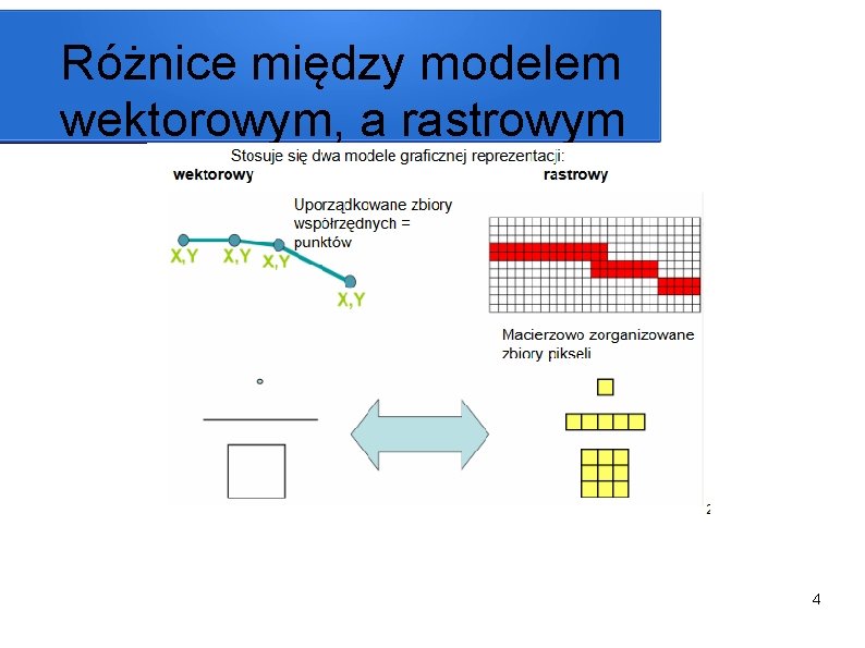 Różnice między modelem wektorowym, a rastrowym 4 