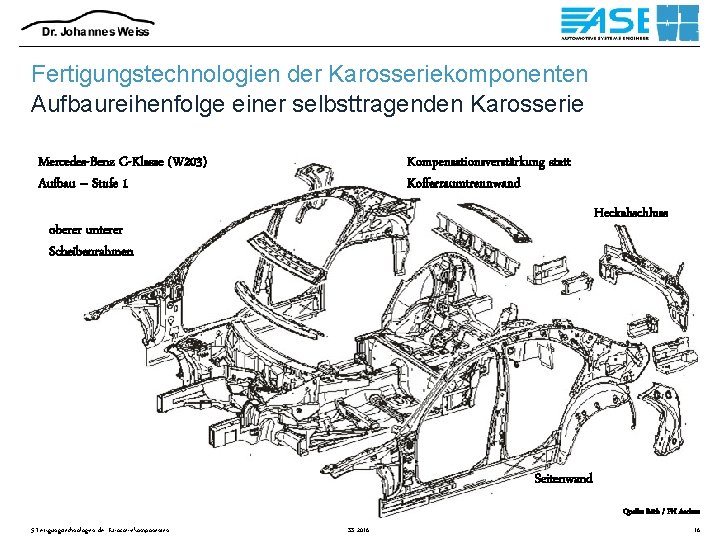 Fertigungstechnologien der Karosseriekomponenten Aufbaureihenfolge einer selbsttragenden Karosserie Mercedes-Benz C-Klasse (W 203) Aufbau – Stufe