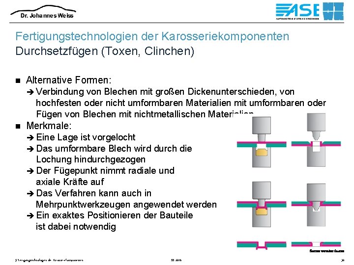 Fertigungstechnologien der Karosseriekomponenten Durchsetzfügen (Toxen, Clinchen) n Alternative Formen: è Verbindung von Blechen mit