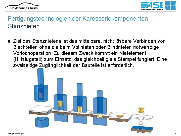 Fertigungstechnologien der Karosseriekomponenten Stanznieten n Ziel des Stanznietens ist das mittelbare, nicht lösbare Verbinden