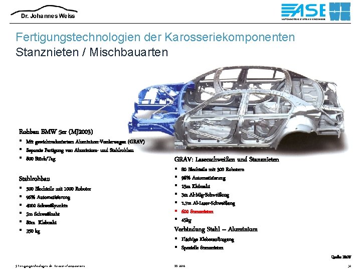 Fertigungstechnologien der Karosseriekomponenten Stanznieten / Mischbauarten Rohbau BMW 5 er (MJ 2003) § Mit