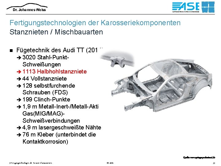 Fertigungstechnologien der Karosseriekomponenten Stanznieten / Mischbauarten n Fügetechnik des Audi TT (2014) è 3020