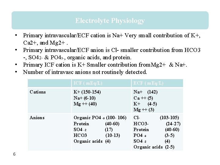 Electrolyte Physiology • Primary intravascular/ECF cation is Na+ Very small contribution of K+, Ca