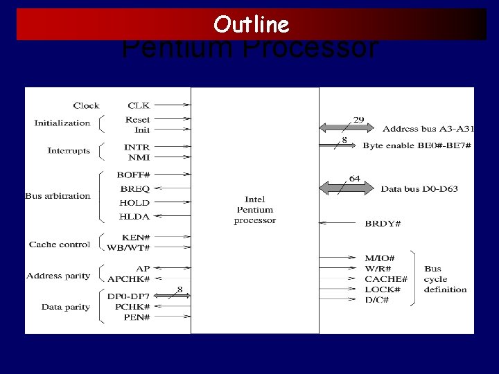 Outline Pentium Processor 