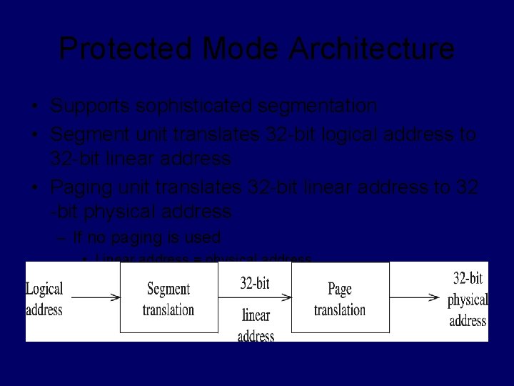 Protected Mode Architecture • Supports sophisticated segmentation • Segment unit translates 32 -bit logical