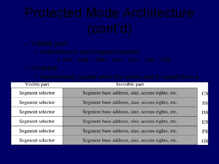 Protected Mode Architecture (cont’d) – Visible part • Instructions to load segment selector »