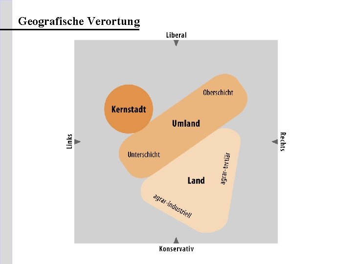 Geografische Verortung 