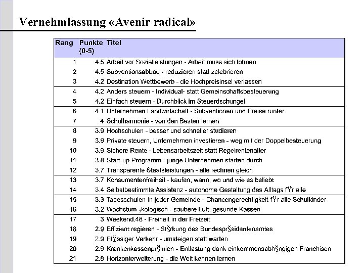 Vernehmlassung «Avenir radical» 