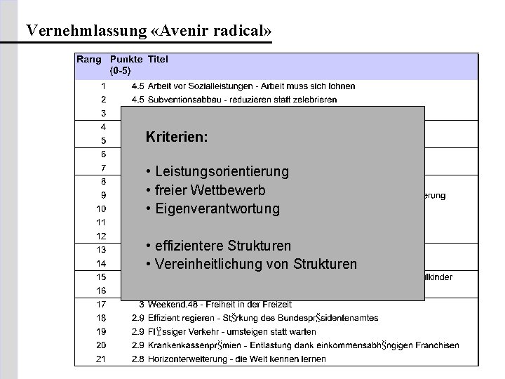 Vernehmlassung «Avenir radical» Kriterien: • Leistungsorientierung • freier Wettbewerb • Eigenverantwortung • effizientere Strukturen