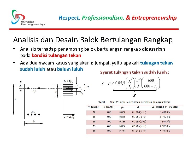 Respect, Professionalism, & Entrepreneurship Analisis dan Desain Balok Bertulangan Rangkap • Analisis terhadap penampang