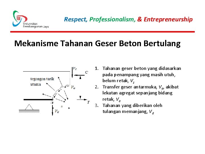 Respect, Professionalism, & Entrepreneurship Mekanisme Tahanan Geser Beton Bertulang 1. Tahanan geser beton yang