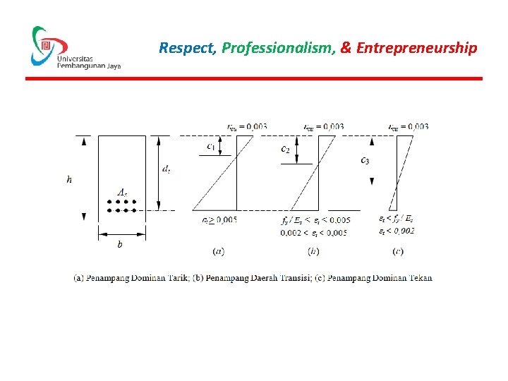 Respect, Professionalism, & Entrepreneurship 
