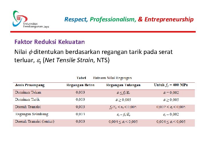 Respect, Professionalism, & Entrepreneurship Faktor Reduksi Kekuatan Nilai f ditentukan berdasarkan regangan tarik pada