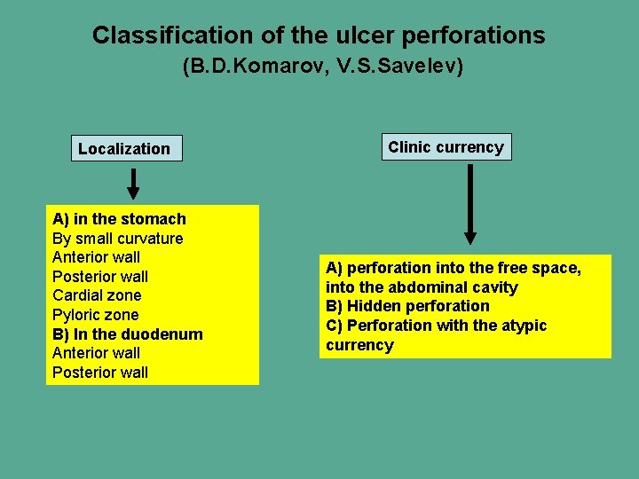 Classification of the ulcer perforations (B. D. Komarov, V. S. Savelev) Localization А) in