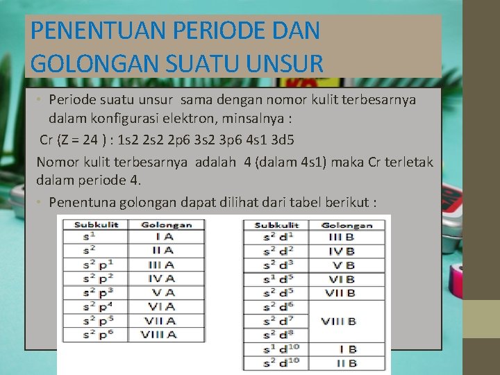 PENENTUAN PERIODE DAN GOLONGAN SUATU UNSUR • Periode suatu unsur sama dengan nomor kulit