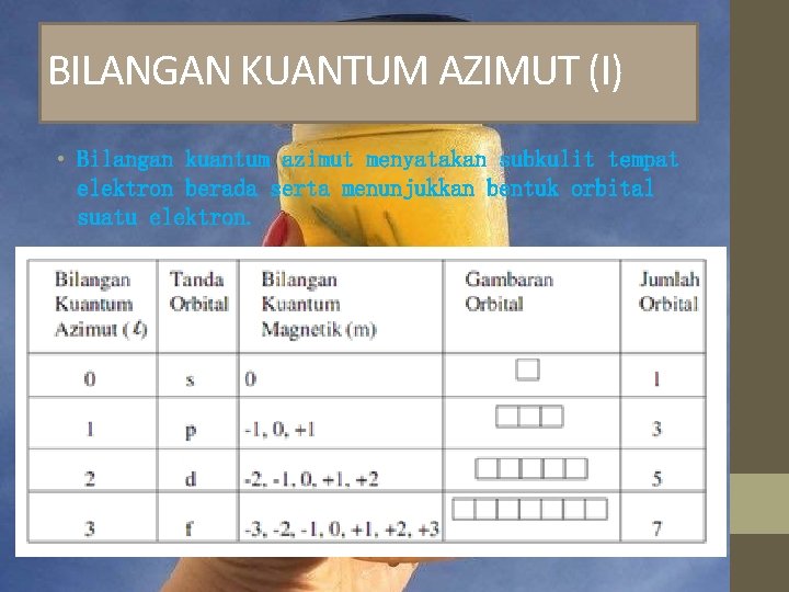 BILANGAN KUANTUM AZIMUT (l) • Bilangan kuantum azimut menyatakan subkulit tempat elektron berada serta