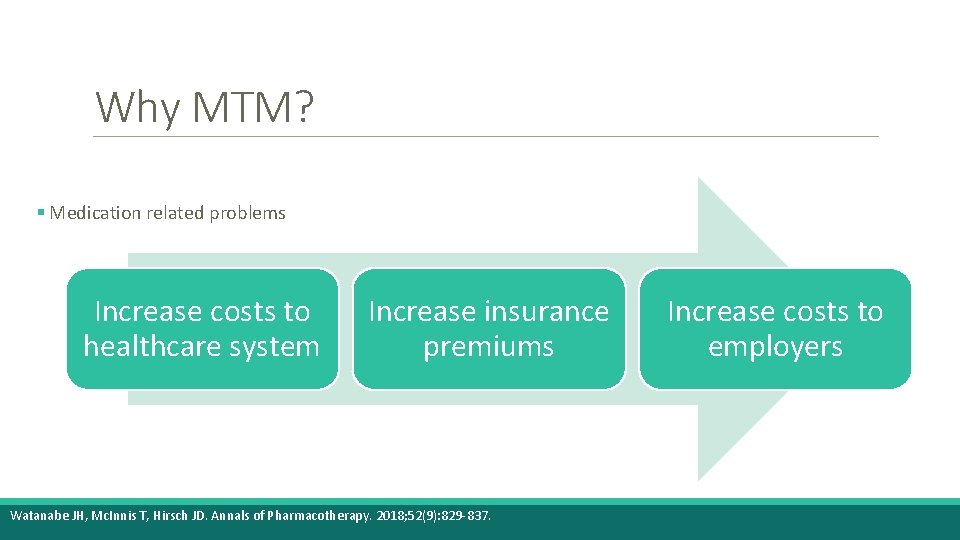 Why MTM? § Medication related problems Increase costs to healthcare system Increase insurance premiums