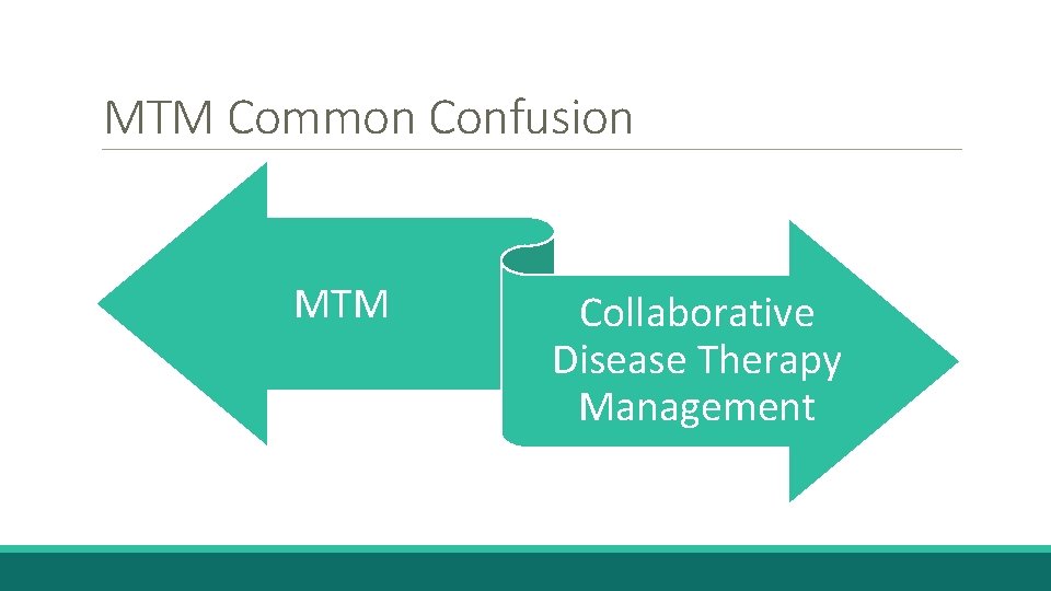 MTM Common Confusion MTM Collaborative Disease Therapy Management 