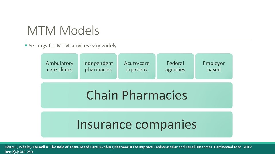 MTM Models § Settings for MTM services vary widely Ambulatory care clinics Independent pharmacies