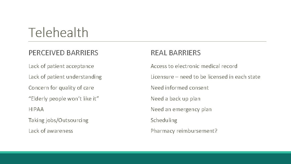 Telehealth PERCEIVED BARRIERS REAL BARRIERS Lack of patient acceptance Access to electronic medical record