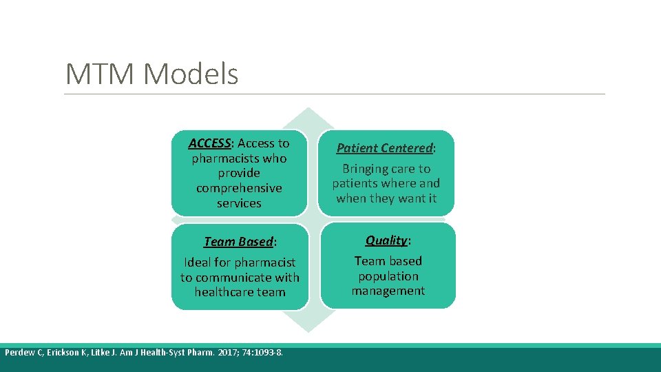 MTM Models ACCESS: Access to pharmacists who provide comprehensive services Bringing care to patients