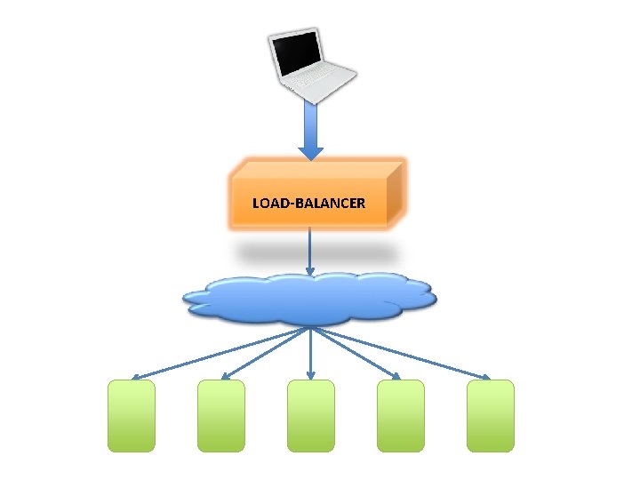 LOAD-BALANCER 