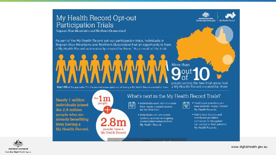 www. digitalhealth. gov. au www. digitalhealth. gov. au