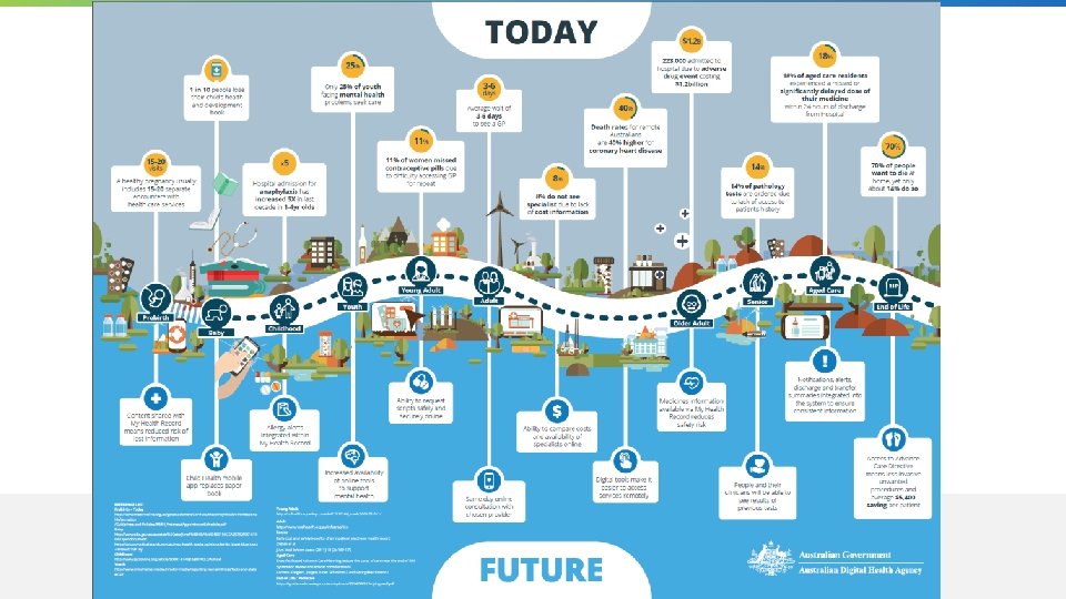 www. digitalhealth. gov. au www. digitalhealth. gov. au