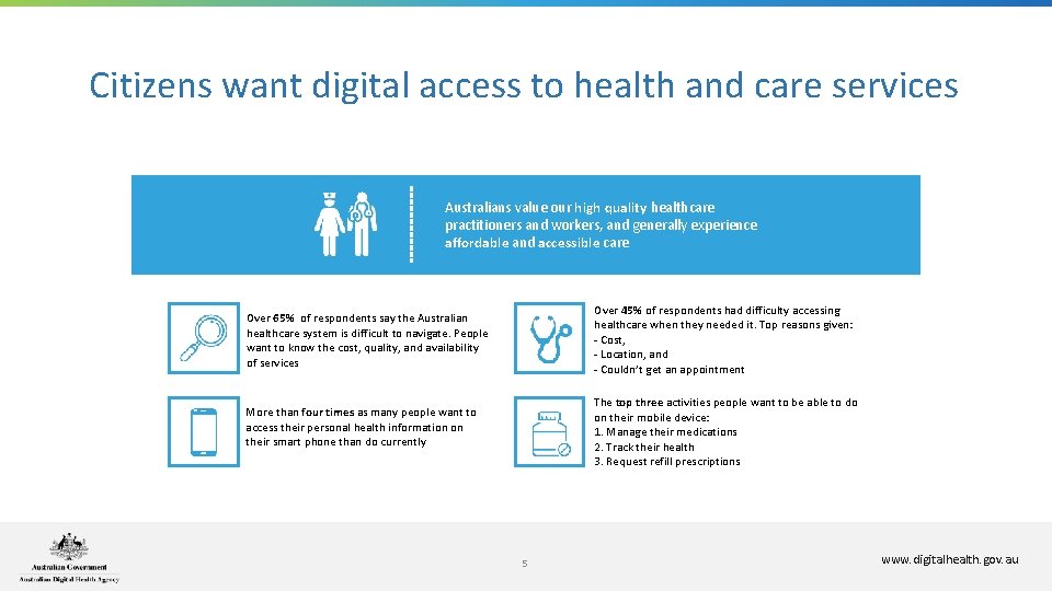 Citizens want digital access to health and care services Australians value our high quality Citizens want digital access to health and care services Australians value our high quality