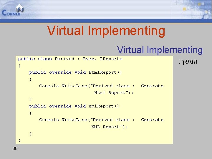 Virtual Implementing public class Derived : Base, IReports { public override void Html. Report()