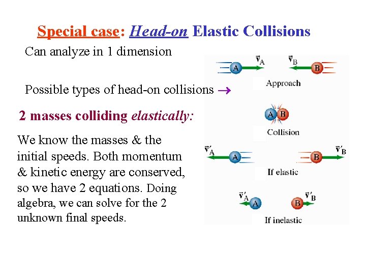 Special case: Head-on Elastic Collisions Can analyze in 1 dimension Possible types of head-on