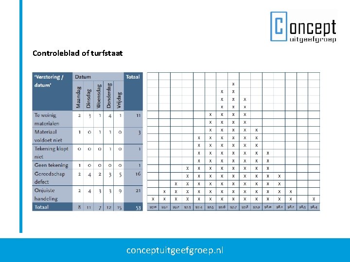 Controleblad of turfstaat conceptuitgeefgroep. nl Controleblad of turfstaat conceptuitgeefgroep. nl