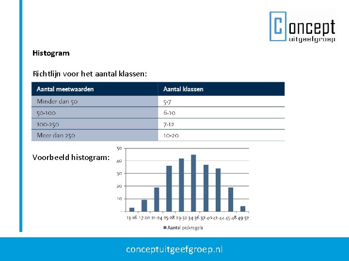 Histogram Richtlijn voor het aantal klassen: Voorbeeld histogram: conceptuitgeefgroep. nl Histogram Richtlijn voor het aantal klassen: Voorbeeld histogram: conceptuitgeefgroep. nl