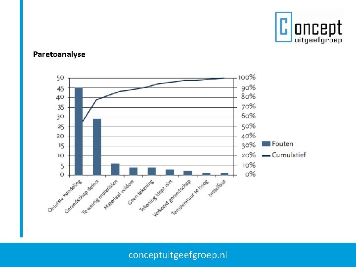 Paretoanalyse conceptuitgeefgroep. nl Paretoanalyse conceptuitgeefgroep. nl