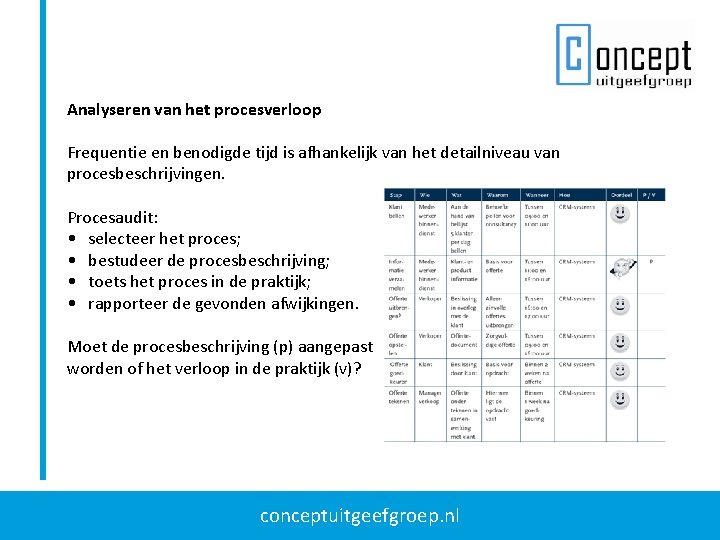Analyseren van het procesverloop Frequentie en benodigde tijd is afhankelijk van het detailniveau van Analyseren van het procesverloop Frequentie en benodigde tijd is afhankelijk van het detailniveau van