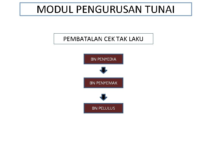 MODUL PENGURUSAN TUNAI PEMBATALAN CEK TAK LAKU BN PENYEDIA BN PENYEMAK BN PELULUS 