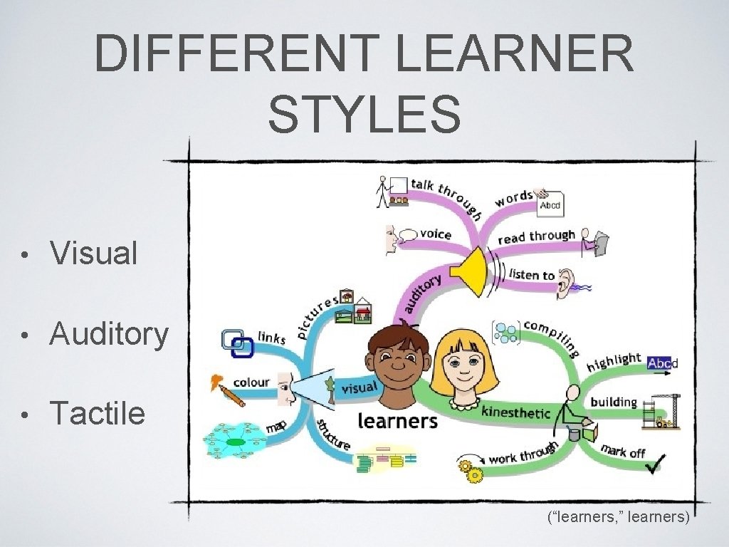 DIFFERENT LEARNER STYLES • Visual • Auditory • Tactile (“learners, ” learners) 